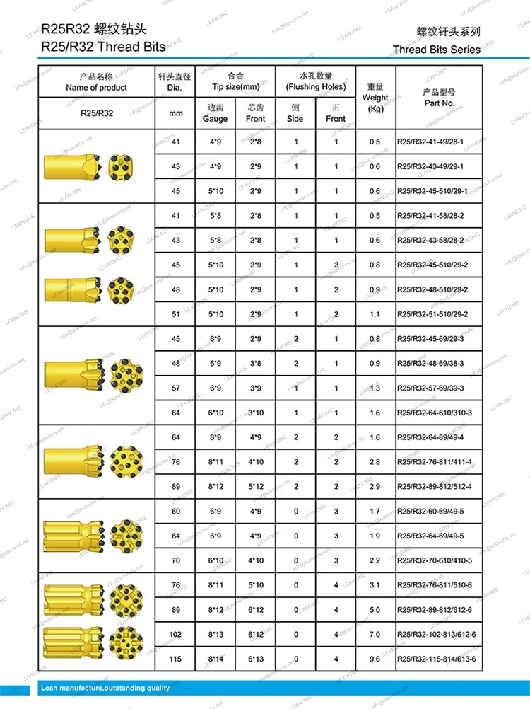 R25 R32 thread button bit