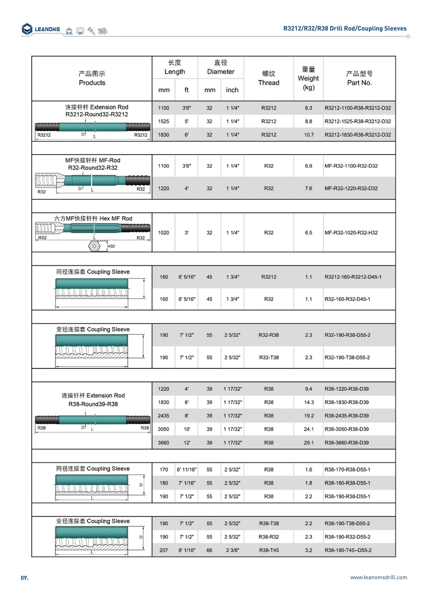 R3212-R32-R38 Drill Rod-Coupling Sleeves-09 R3212-R32-R38 Drill Rod-Coupling Sleeves-09